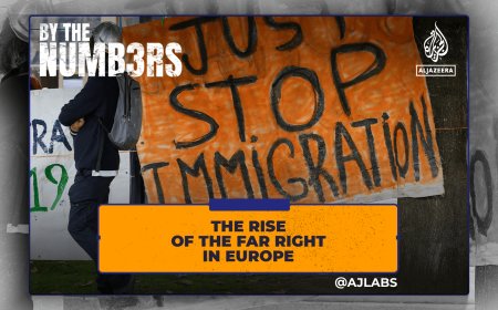 The rise of the far right in Europe